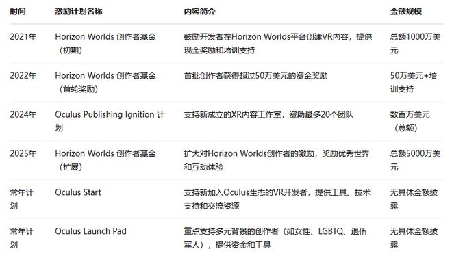 《Horizon Worlds》加大投入背后暗含的元宇宙危機(jī)(圖7)