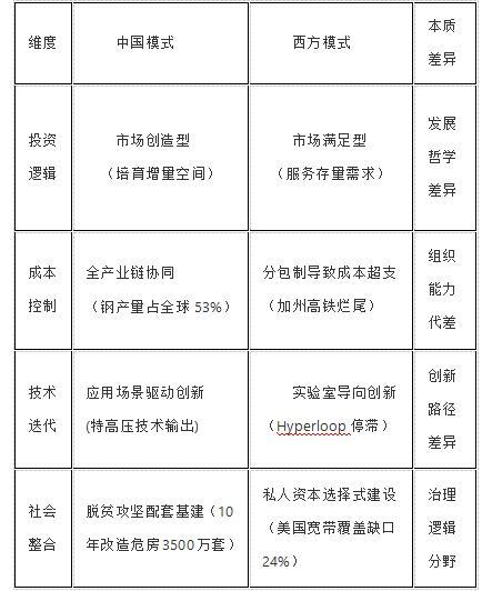被嚴重誤解的基建！(圖3)