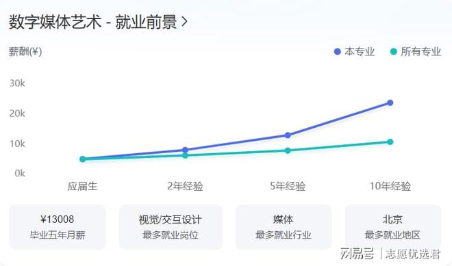 廣東工業(yè)大學(xué)王牌專業(yè)怎么樣？元宇宙遇上數(shù)媒如何用技術(shù)造夢(mèng)？(圖6)