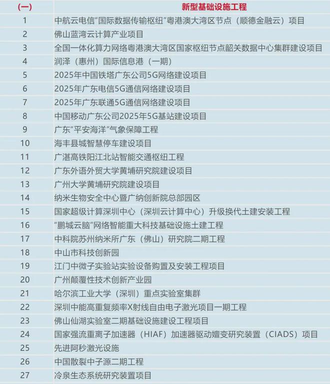 投資10000億全國(guó)狂卷新基建(圖3)