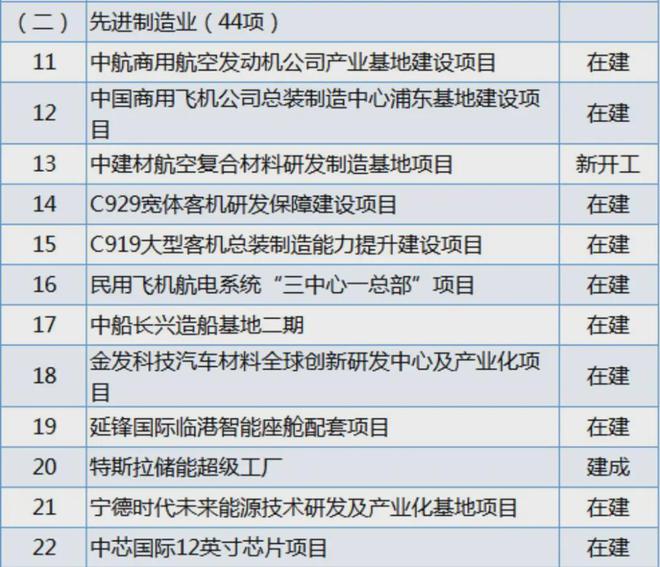 投資10000億全國(guó)狂卷新基建(圖2)