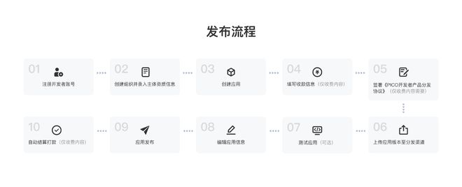 PICO以“開放”撬動XR生態(tài)個人開發(fā)者進入黃金時代