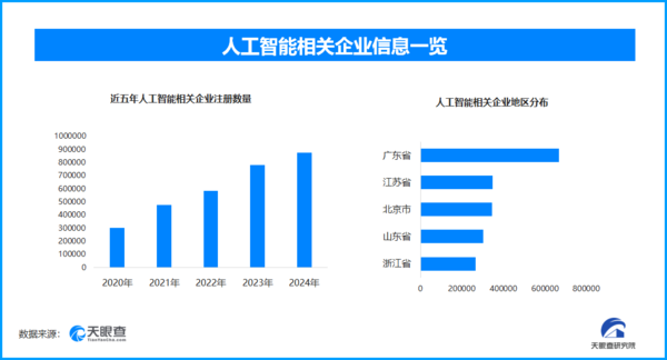虛擬偶像重塑年輕世代社交 人工智能企業(yè)數(shù)量近年再創(chuàng)新高