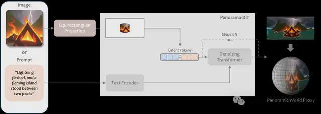 騰訊發(fā)布混元3D世界模型10(圖3)