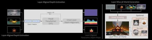 騰訊發(fā)布混元3D世界模型10(圖4)