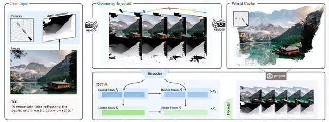 騰訊發(fā)布混元3D世界模型10(圖7)