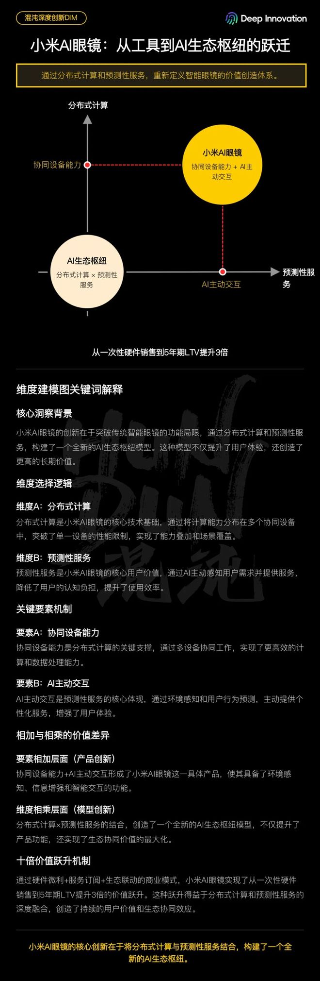 百鏡大戰(zhàn)：智能眼鏡市場的商業(yè)邏輯與未來形態(tài)(圖5)