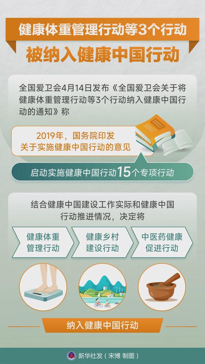 全國(guó)體重管理體醫(yī)聯(lián)盟在滬成立產(chǎn)學(xué)研深度銜接賦能健康中國(guó)(圖5)