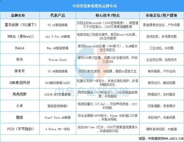 2025年中國智能穿戴設(shè)備行業(yè)市場前景預(yù)測研究（簡版）(圖7)