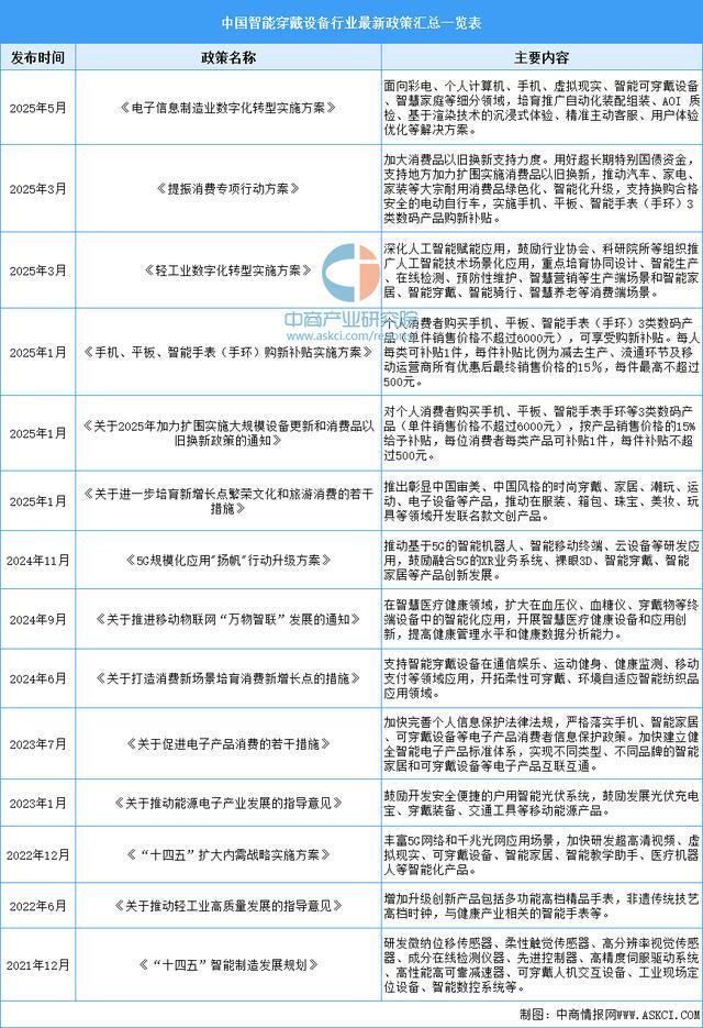 2025年中國智能穿戴設(shè)備行業(yè)市場前景預(yù)測研究（簡版）(圖2)