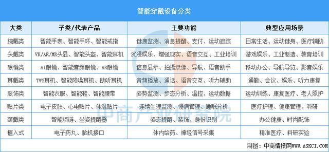 2025年中國智能穿戴設(shè)備行業(yè)市場前景預(yù)測研究（簡版）(圖1)