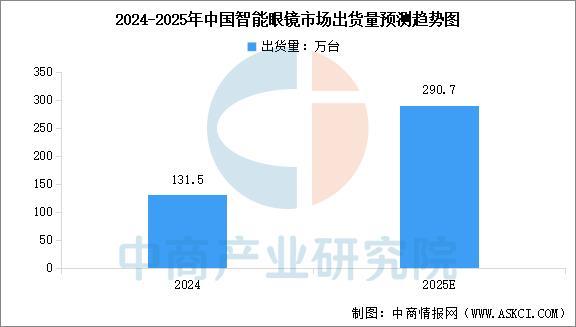 2025年中國智能穿戴設(shè)備行業(yè)市場前景預(yù)測研究（簡版）(圖6)