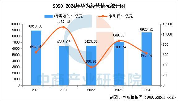 2025年中國智能穿戴設(shè)備行業(yè)市場前景預(yù)測研究（簡版）(圖12)