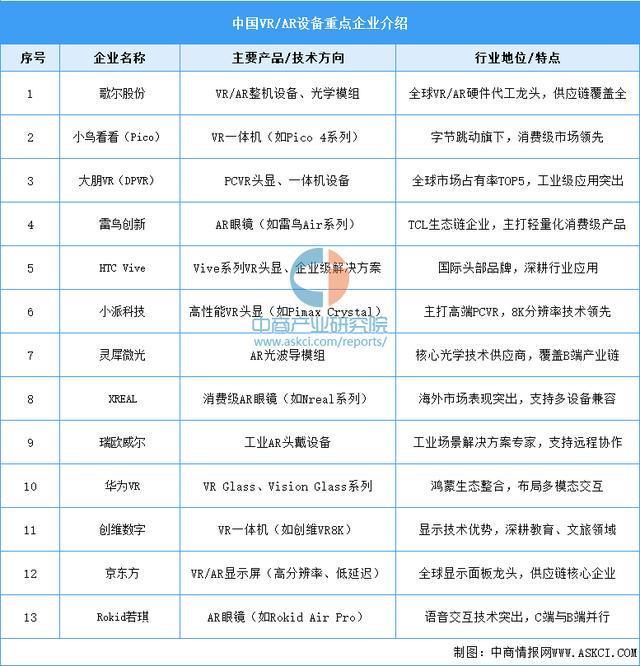 2025年中國智能穿戴設(shè)備行業(yè)市場前景預(yù)測研究（簡版）(圖9)