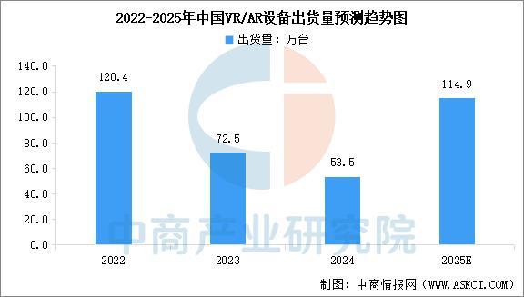2025年中國智能穿戴設(shè)備行業(yè)市場前景預(yù)測研究（簡版）(圖8)