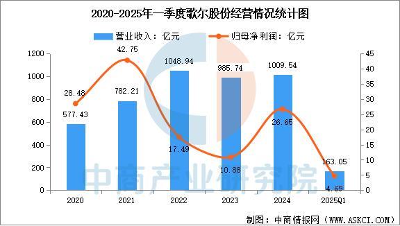 2025年中國智能穿戴設(shè)備行業(yè)市場前景預(yù)測研究（簡版）(圖16)