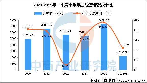 2025年中國智能穿戴設(shè)備行業(yè)市場前景預(yù)測研究（簡版）(圖14)