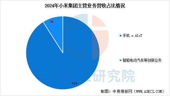 2025年中國智能穿戴設(shè)備行業(yè)市場前景預(yù)測研究（簡版）(圖15)